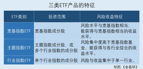 ETF产品再获资金流入 三类投资范围不同的ETF该怎么选（第二类增值电信业务背景分析）