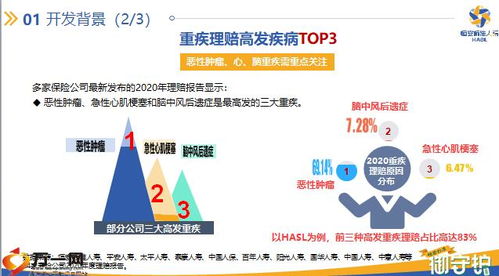 恒安标准御守护重大疾病保险 开发背景、产品特点与增值服务解析