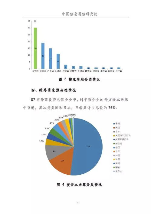 中国信通院 2017年度外商投资电信企业发展态势分析——第二类增值电信业务成主要增长点