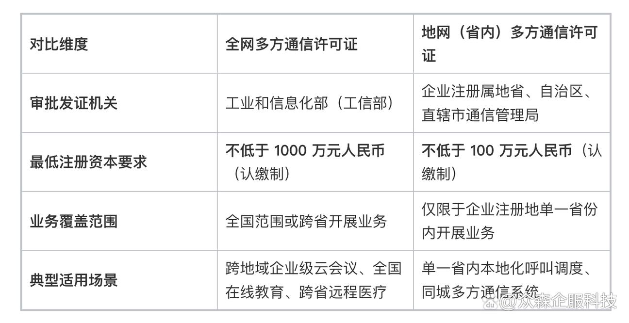 一文讲透 | 第二类增值电信业务国内多方通信许可证办理指南(2026最新)